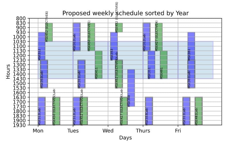 Course Scheduler